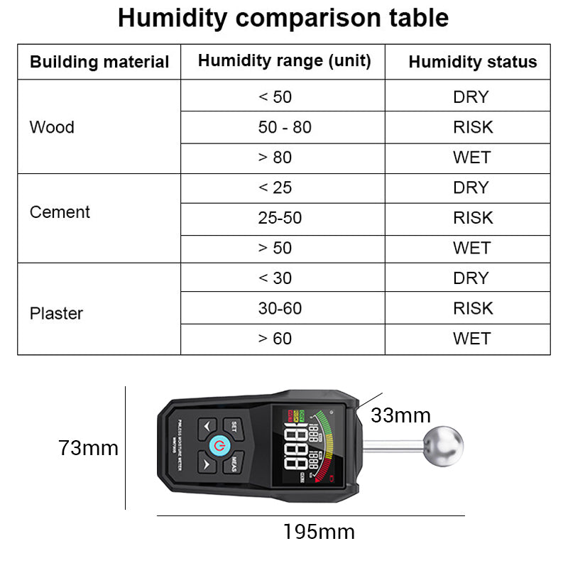 Pinless Non-Destructive Moisture Meter
