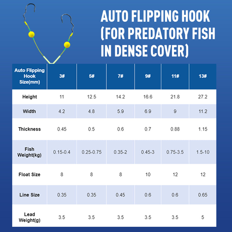 🪝🐟Buy 3 Get 2 Free 🎁Reverse Bottom Fishing Rig Hook