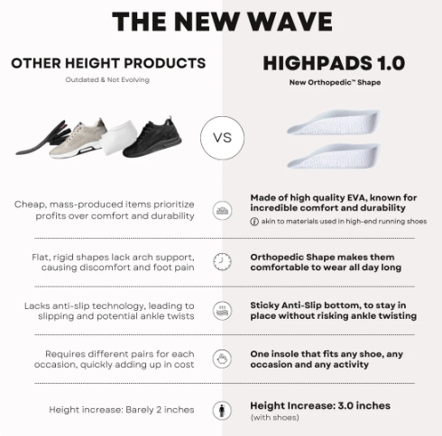 👟💥2025 HOT SALE Buy 3 Get 5 Free 💥Scientific corrective leg insole, invisible height increase full size must have!