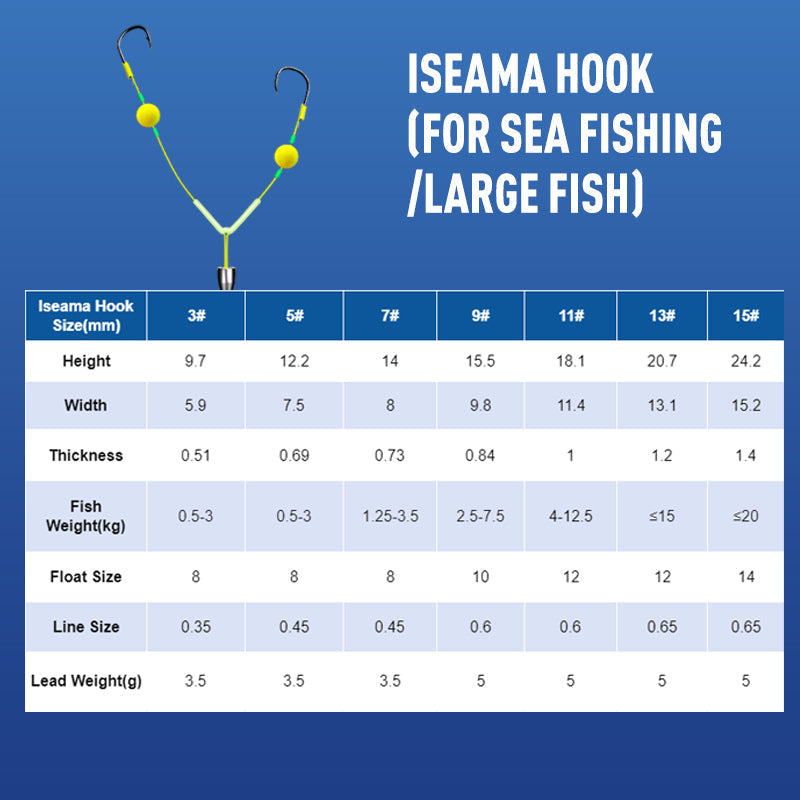 🪝🐟Buy 3 Get 2 Free 🎁Reverse Bottom Fishing Rig Hook