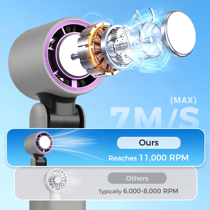 ❄️ 3 in 1 Mini Handheld Cooling Fan - 199 Speed Wind Power & Ice Cooling Function