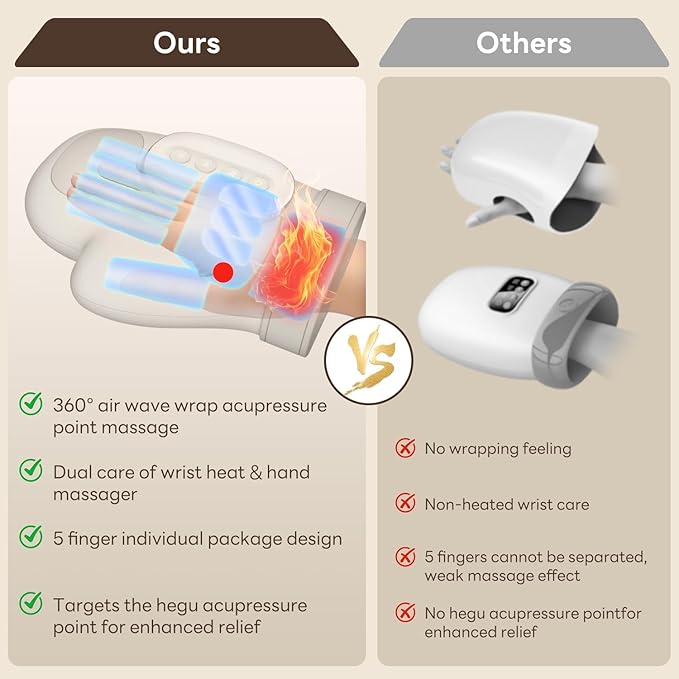 Portable Hand Massager with Heat & Compression, Wireless 3 Modes for Carpal Tunnel Relief