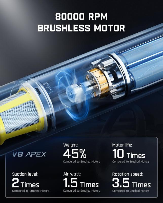 V8 Apex Car Vacuum Cleaner, 4-in-1 Portable Cordless Mini Vacuum Cleaner with 19,000 Pa Suction Power