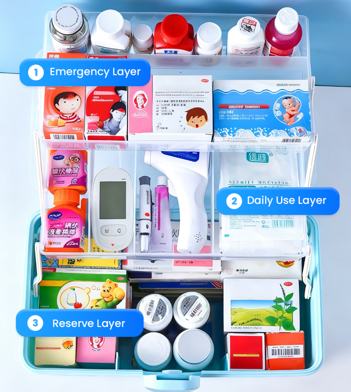🔥 LAST DAY PROMOTION - 50%OFF 🔥Household Multi-Tier Large Capacity Medicine Box