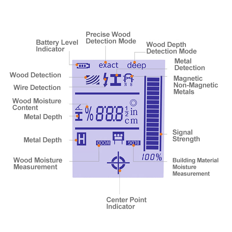 4-in-1 Wall Detector with Digital Display