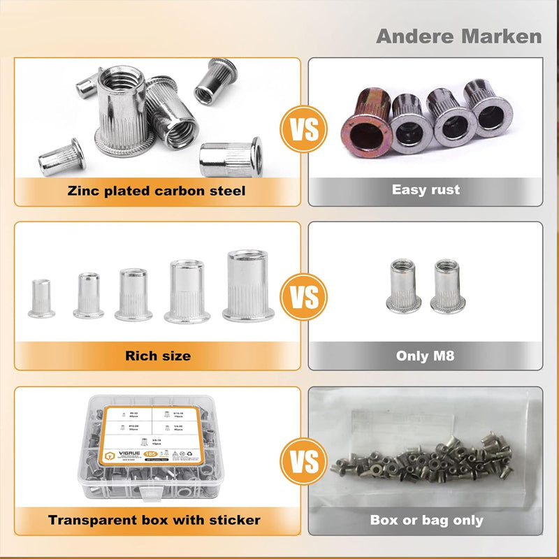 🛠️Threaded Insert Nut Rivet Nuts Set with Flat Head