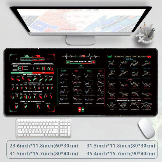 🔥Stock Market Mouse Pad