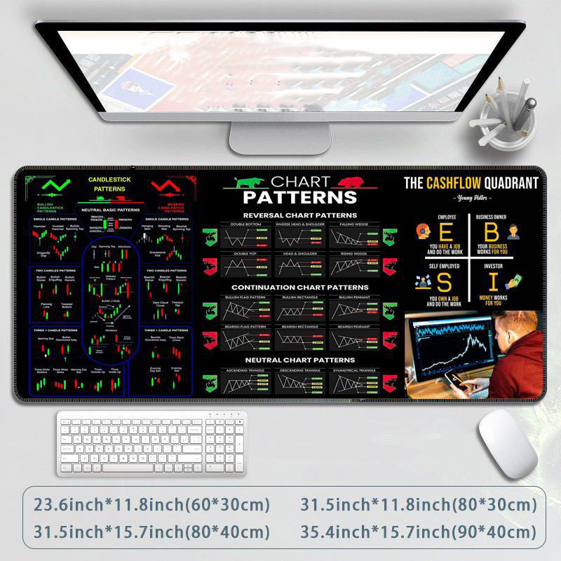 🔥Stock Market Mouse Pad