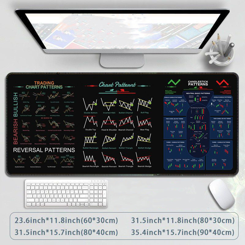 🔥Stock Market Mouse Pad