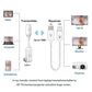 Wireless HDMI Transmitter & Receiver