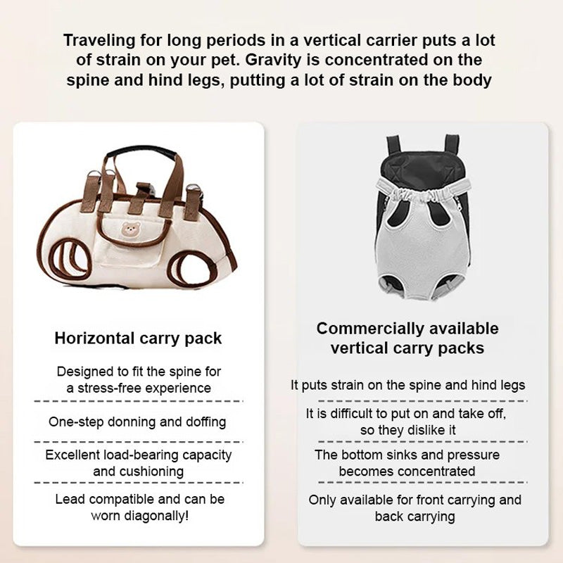 🐶🎒 2-in-1 Portable Breathable Pet Carrier – Sling + Backpack | Anywhere, Anytime!
