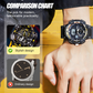 Men’s Stylish Waterproof Digital Sports Quartz Watch