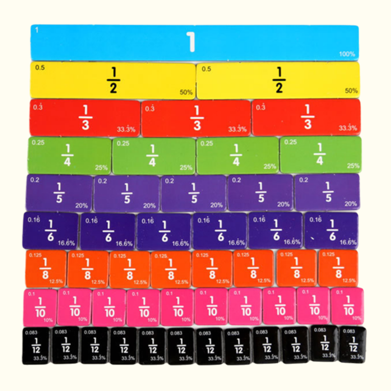 Repeated Writing Teaching Aids Set for Fraction Learning