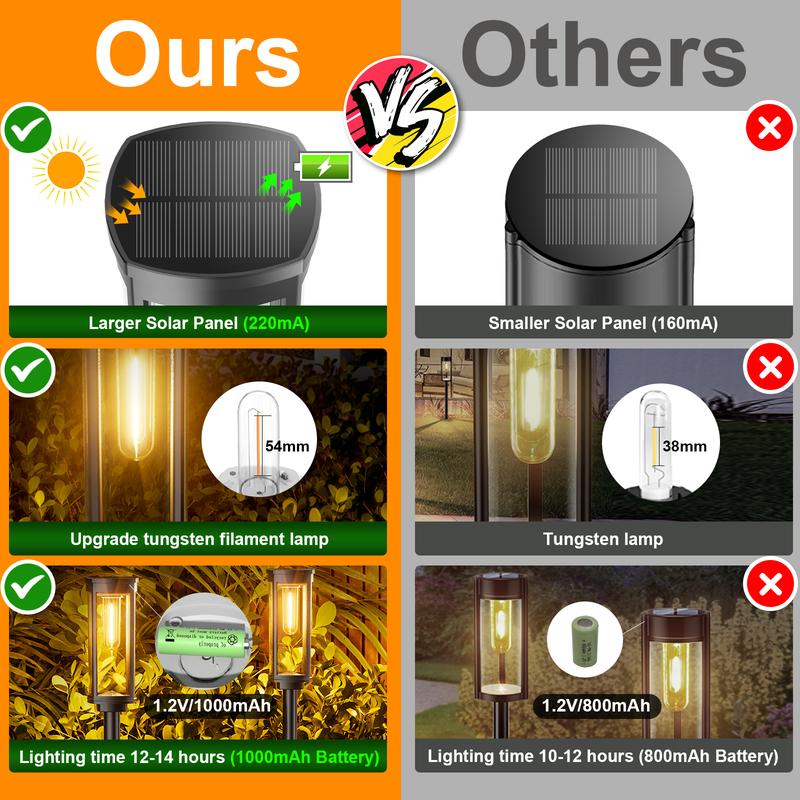 🏡 Solar Lighting for Walkways, Gardens and Driveways