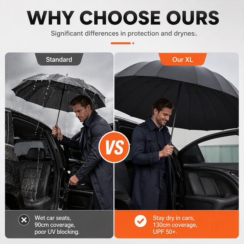 ⏳Time-Limited Special⏰Extra Large Windproof Folding Umbrella – Big Canopy, Reinforced, UV Protect ☔✨